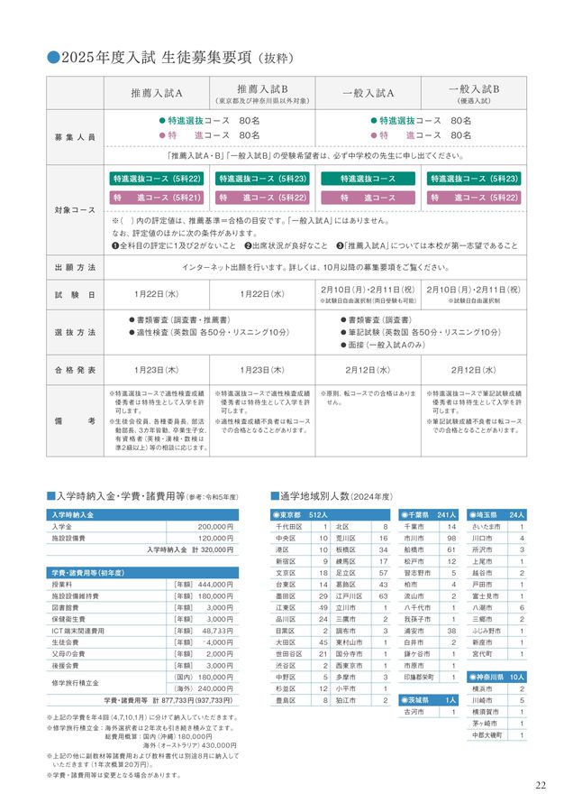 川越東高等学校（特待生・単願・併願（１）） 川越東高等学校（特待生・単願・併願（1）） 3年間スーパー